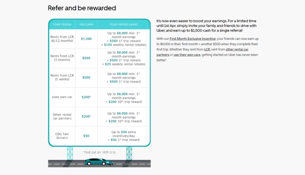 programa de indicação uber