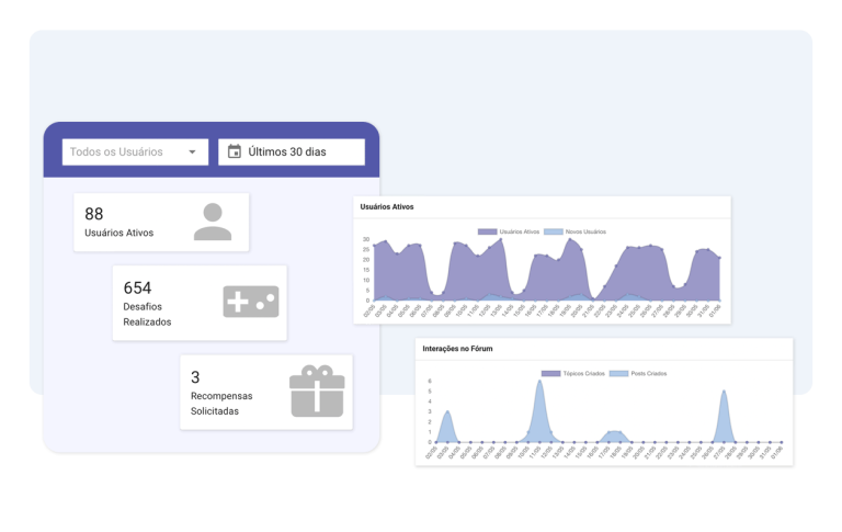 plataforma para employee advocacy