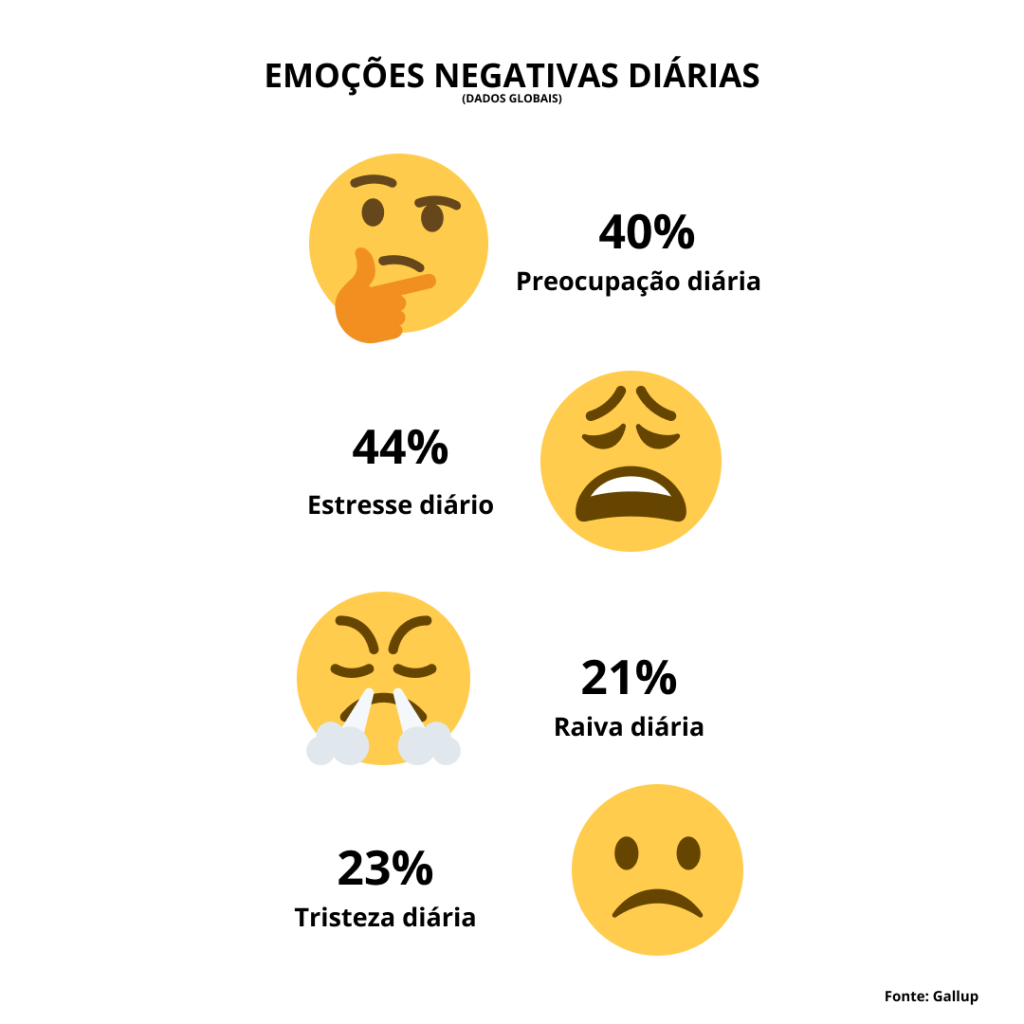 engajamento de colaboradores