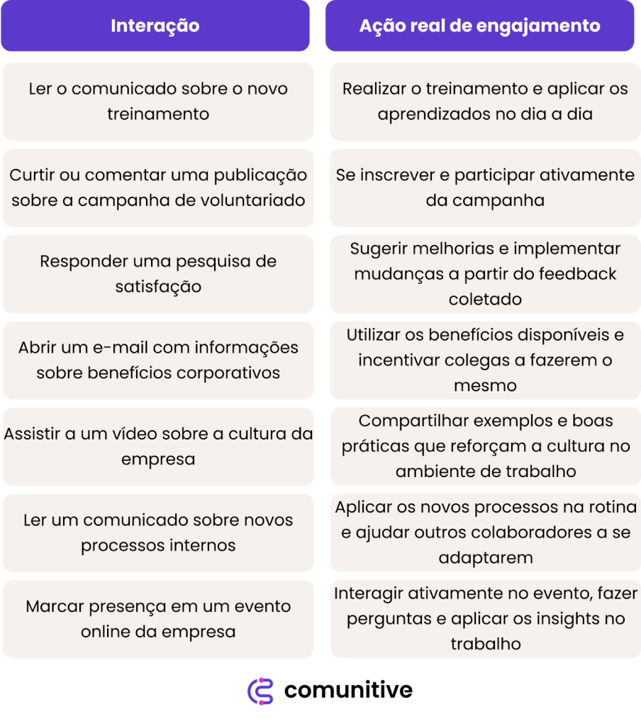 engajamento-comunicacao-interna engajamento-comunicacao-interna