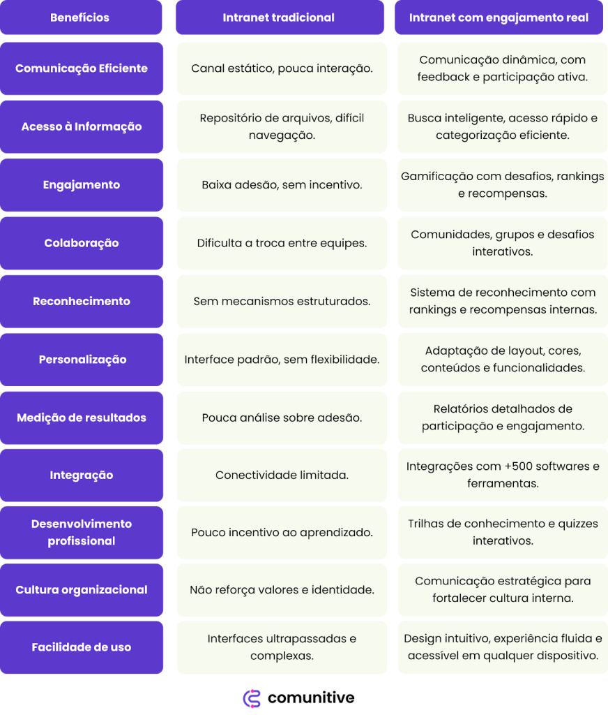 intranet-engajamento-colaboradores 2 intranet-engajamento-colaboradores-2