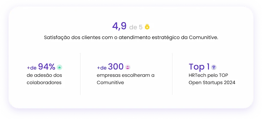 Card com algumas provas sociais da comunitive, como 94% de adesão dos colaboradores, plataforma escolhida por mais de 300 empresas e HRTech top 1 pelo Top Open Startups 2024