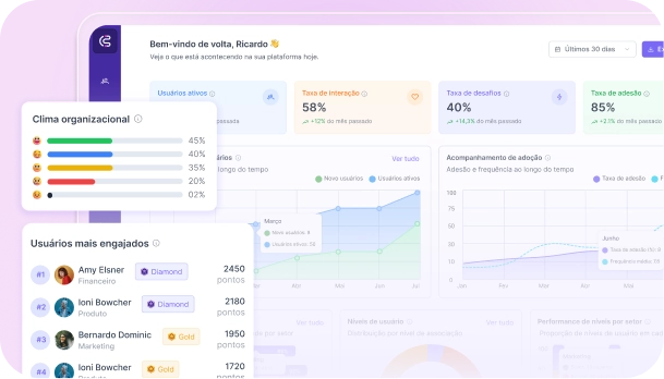 Dados e relatórios da Comunitive